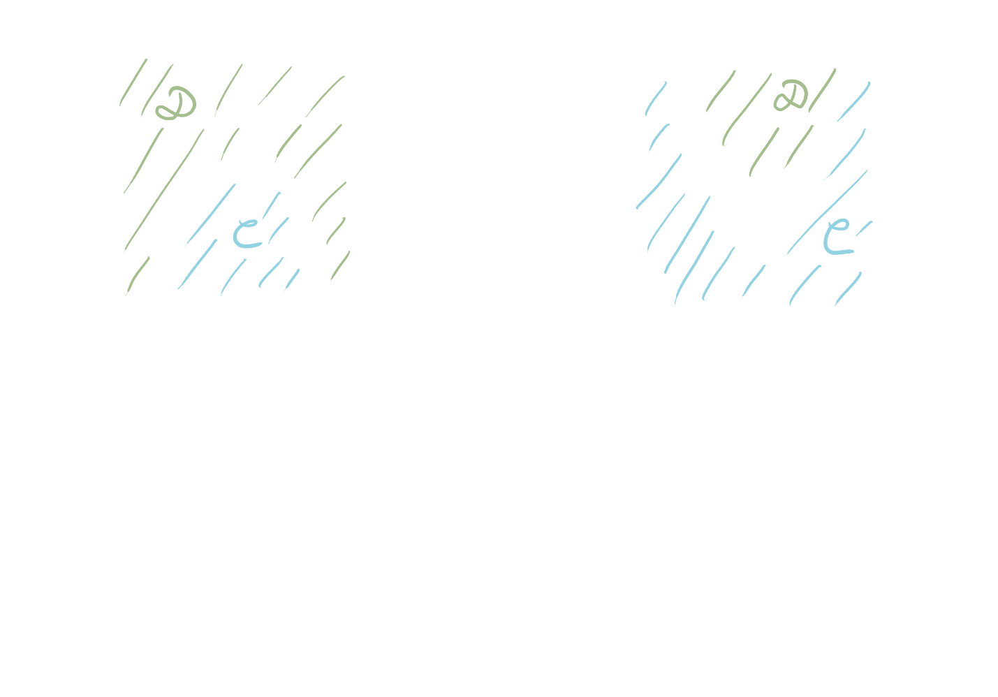 Adjunction laws