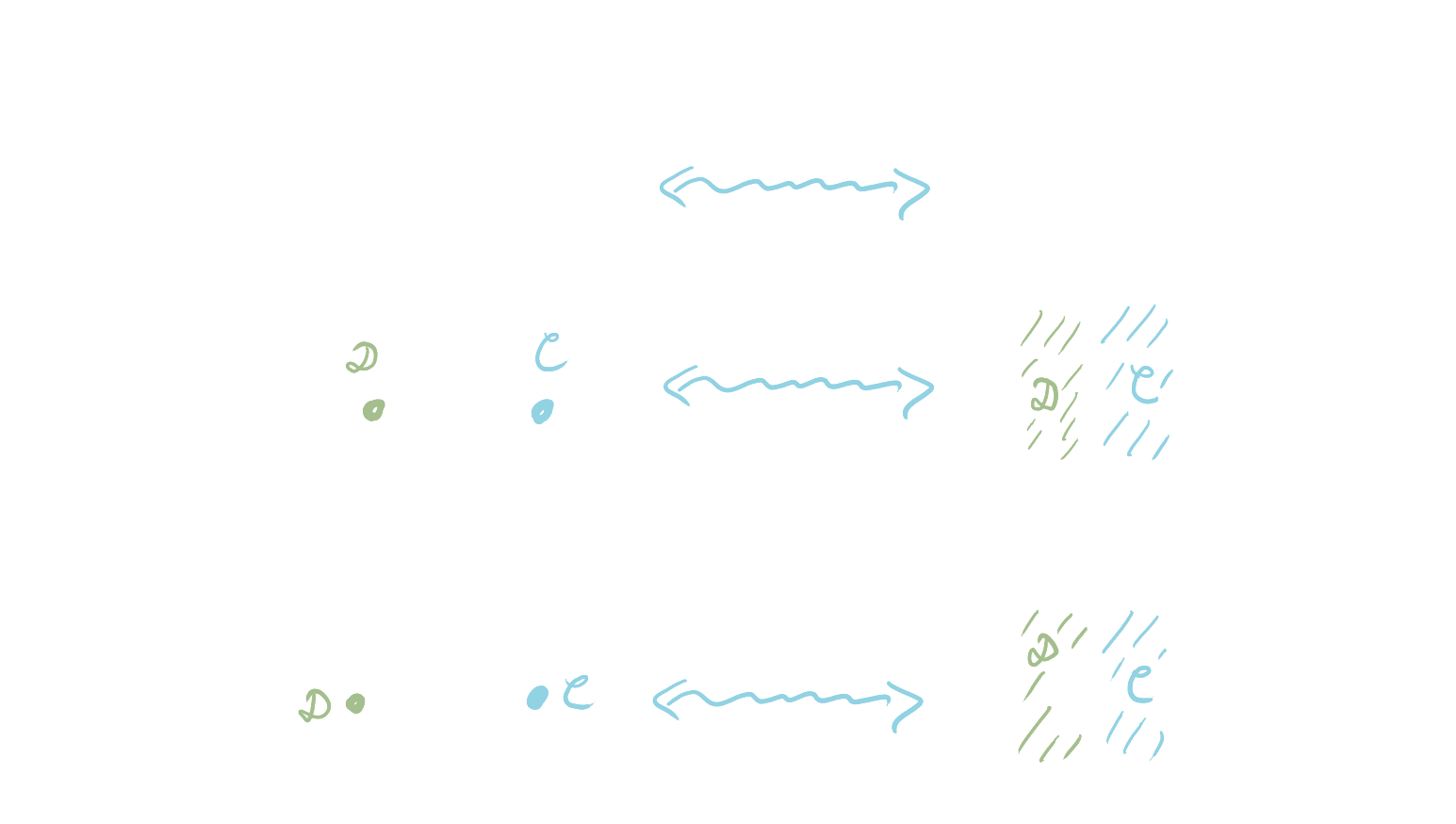 Poincaré duality