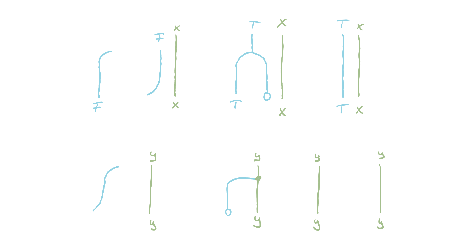 EM-adjunction