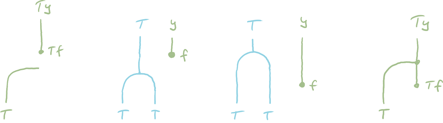 Regular T-module