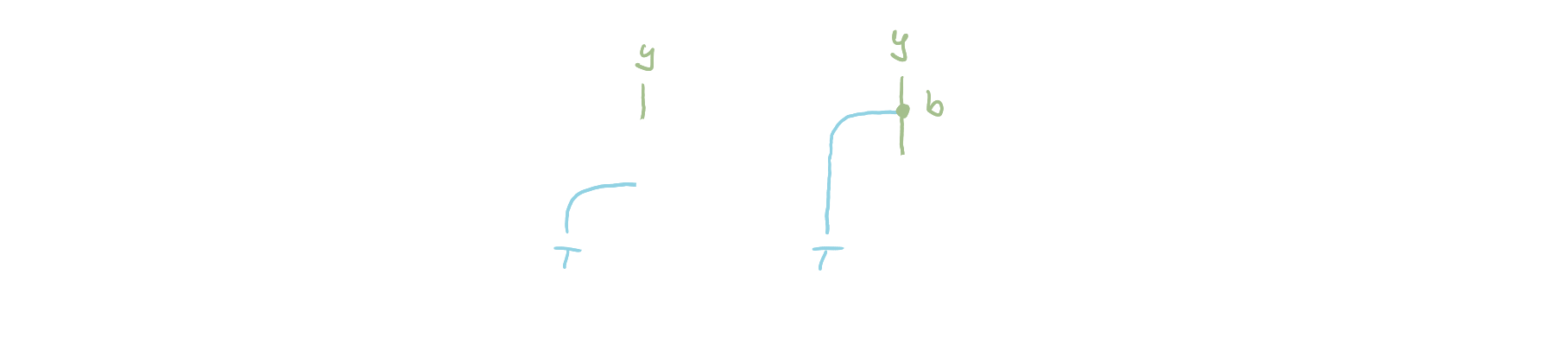 Module morphism