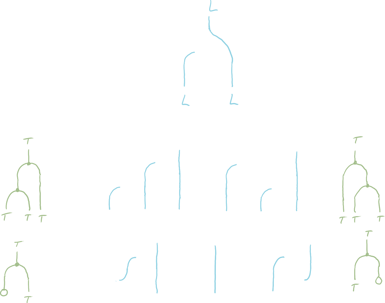 Monad from adjunction